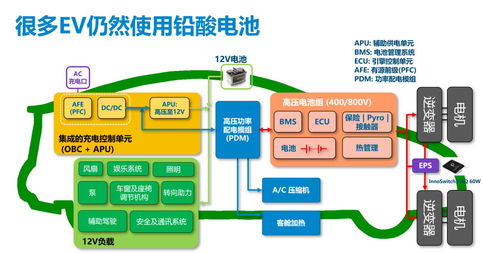 EV消除12V电池成趋势  PI用技术引领市场