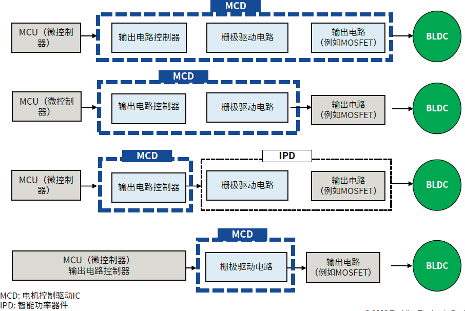 东芝：以变革技术引领电机能效升级