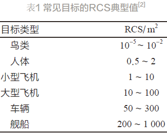 雷达角反射器设计和应用