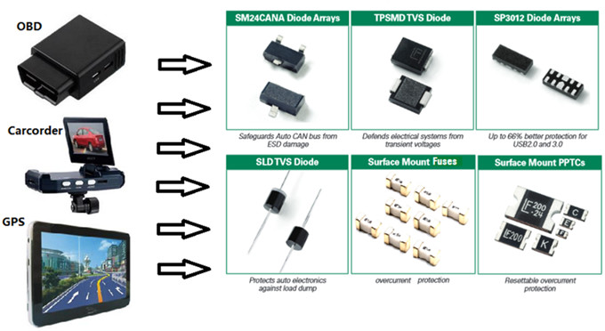 Auto Accessories以及BMS的保护设计