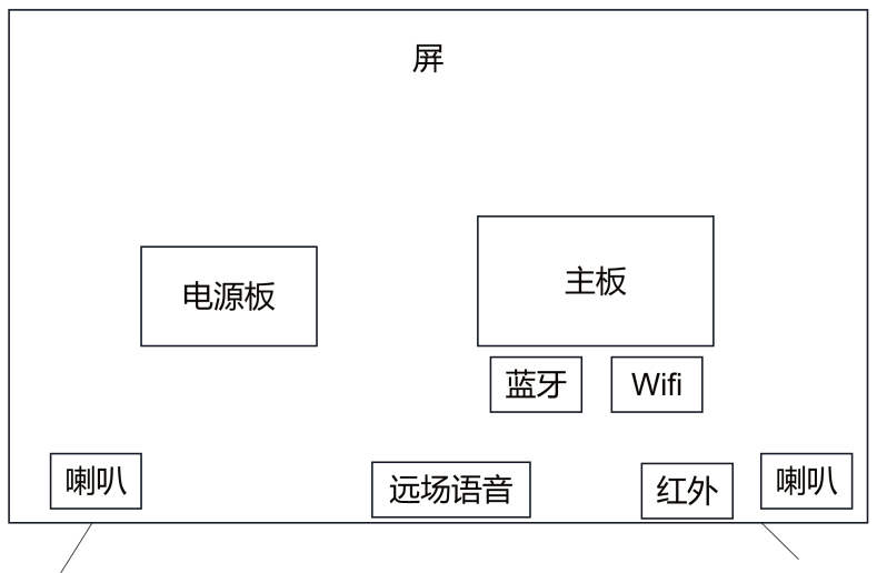 基于物码的彩色电视机元器件可追溯系统设计