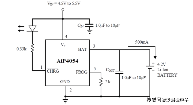 锂电池充电管理芯片AIP4054用于电子烟设计 