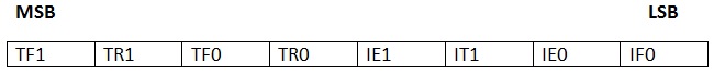 TCON Register