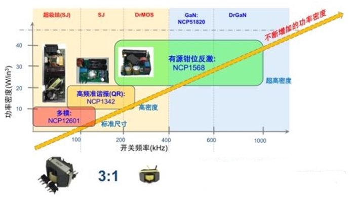 基于onsemi NCP1568 适配器方案