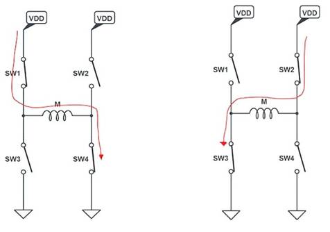 使用互补PWM、击穿和死区时间的 H 桥直流电机控制