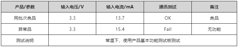 CAN节点经常损坏？多半是少了浪涌抑制器