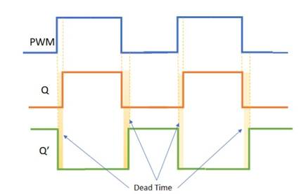 使用互补PWM、击穿和死区时间的 H 桥直流电机控制