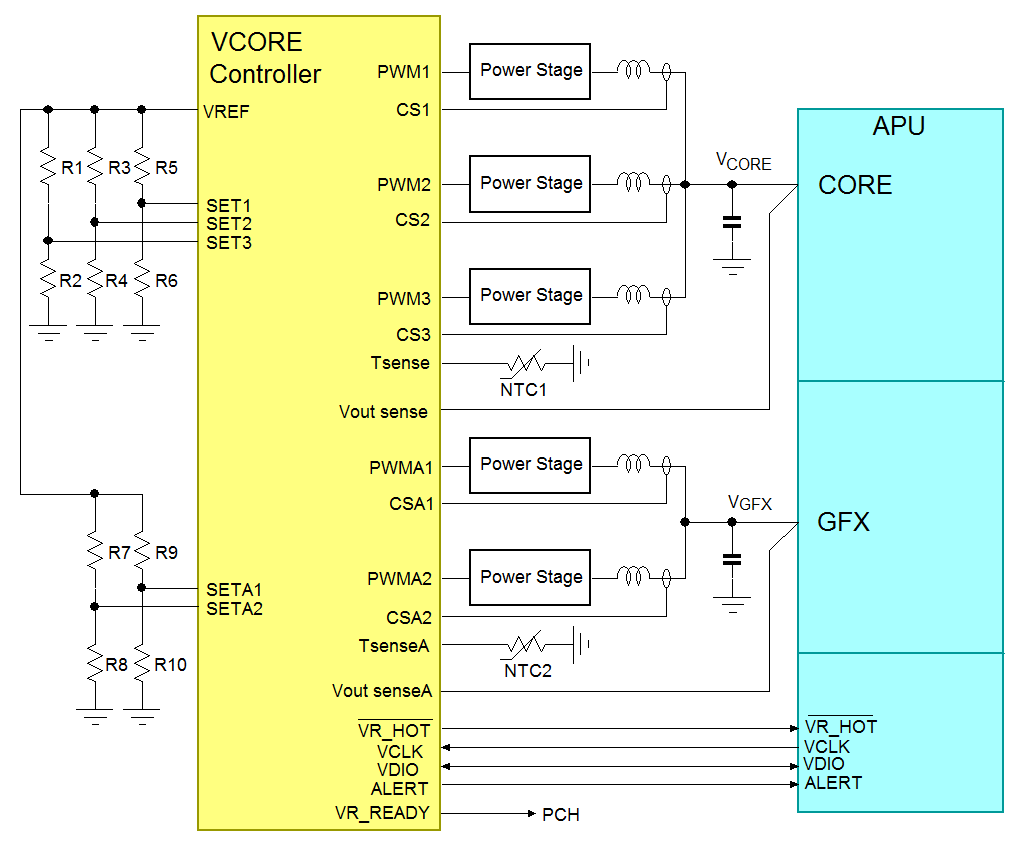 基于RT3607HP的 Intel CPU IMVP 8/9 Vcore 电源方案