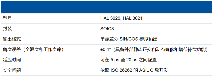 TDK 推出用于高速电机应用场景的抗杂散磁场 ASIL C 级霍尔效应位置传感器系列