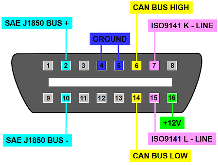 OBD-II系统的ESD防护（上）