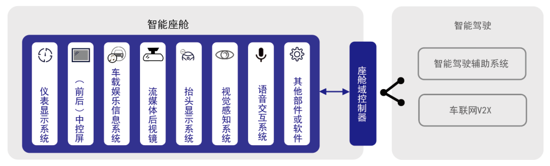 MPS与芯驰科技联手打造智能座舱解决方案