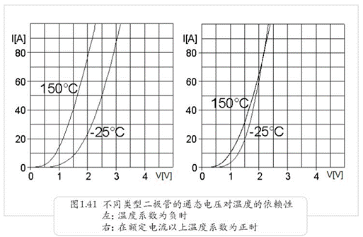 并联的二极管有哪些问题