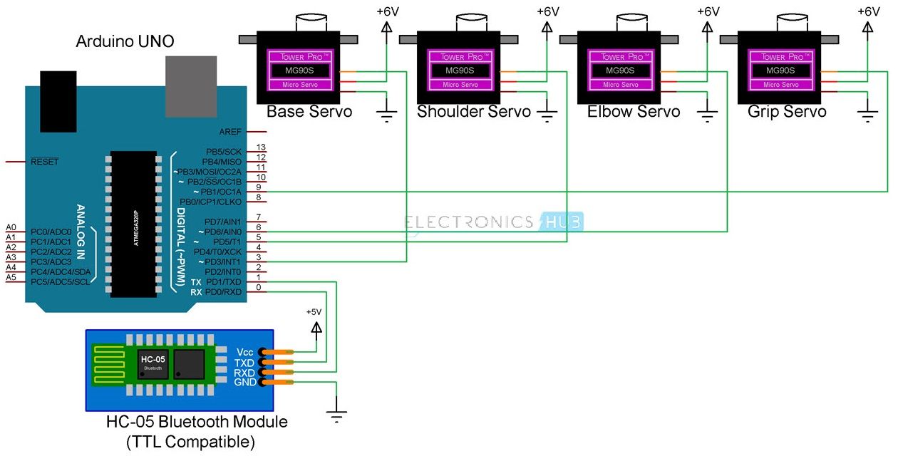 DIY Arduino & Bluetooth Controlled Robotic Arm Image 2