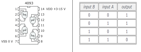 4093 IC Pin Diagram and Truth Table