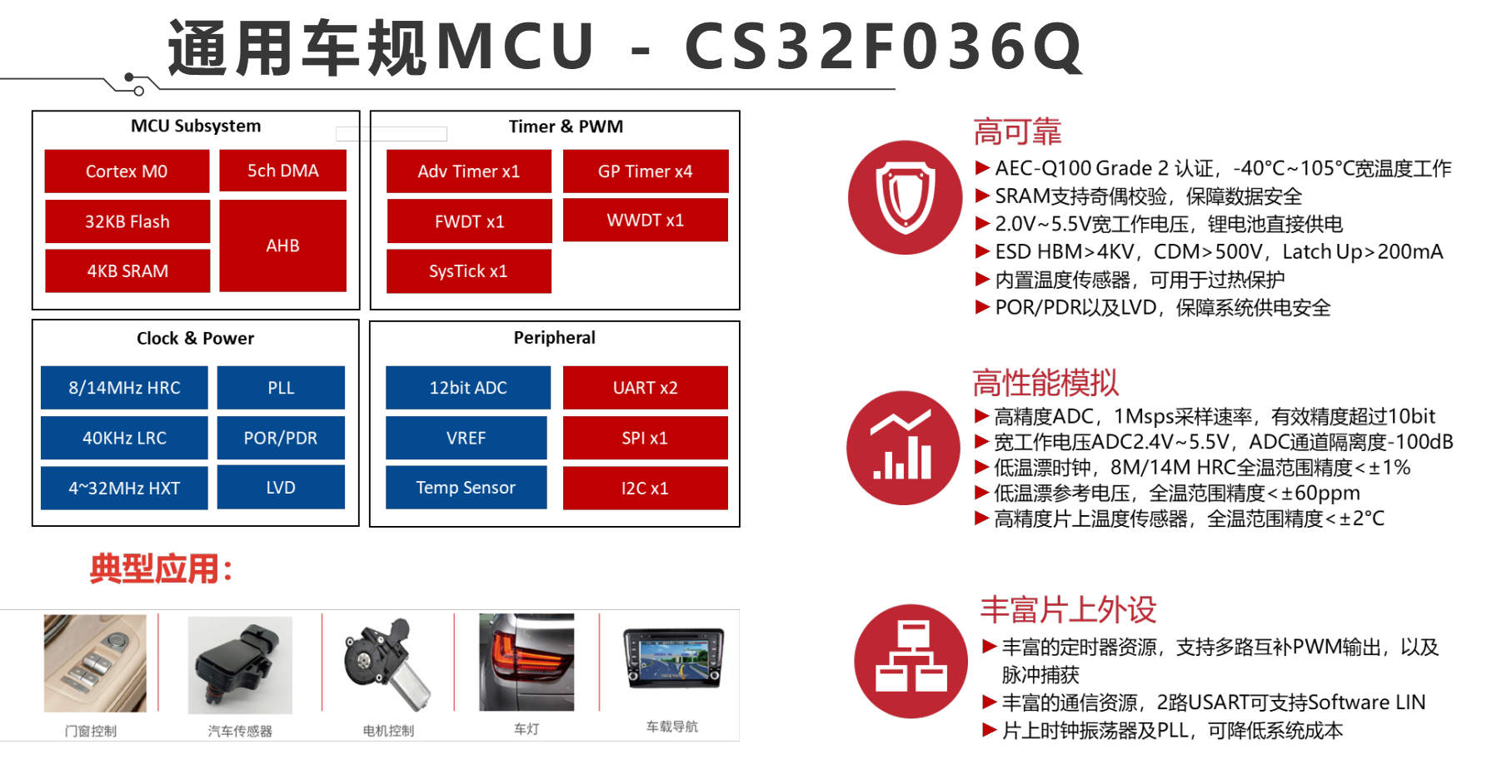 基于芯海科技CS32F036Q的车身域控制器应用案例