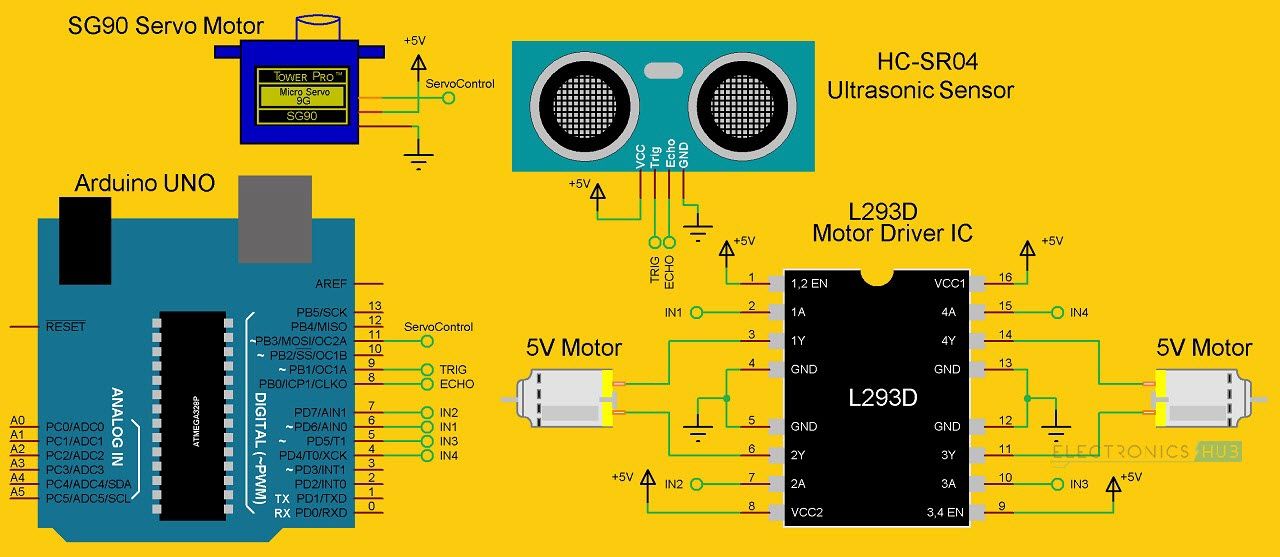 Obstacle Avoiding Robot using Arduino Circuit 2