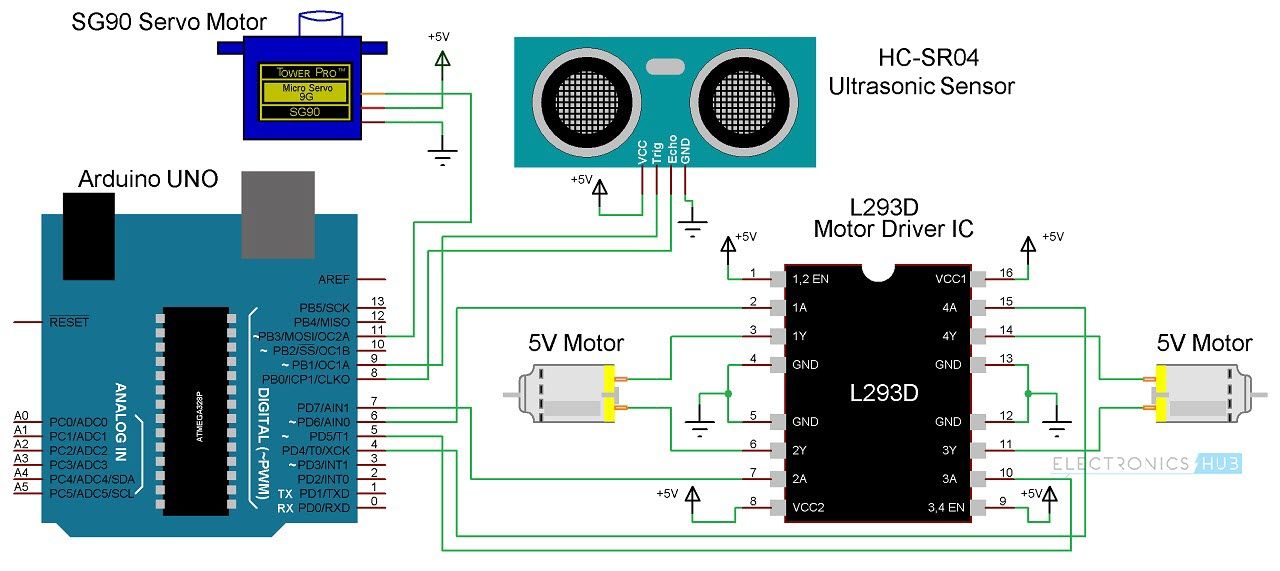 Obstacle Avoiding Robot using Arduino Circuit 1