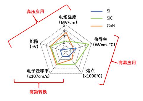 什么是宽禁带半导体？