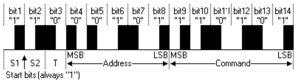 RC-5 Frame Format