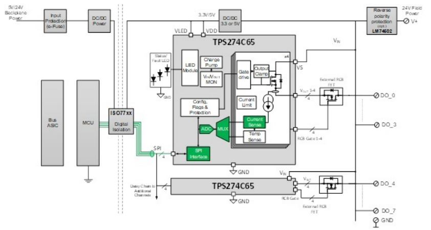 高级负载诊断功能助力缩短 24 VDC 配电的工厂停机时间