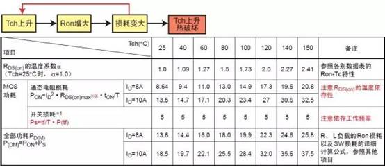 功率MOS管损坏的典型