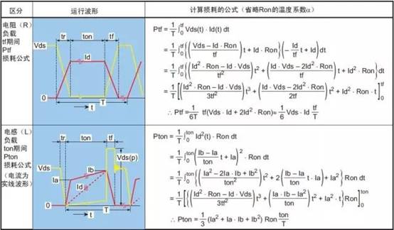 功率MOS管损坏的典型