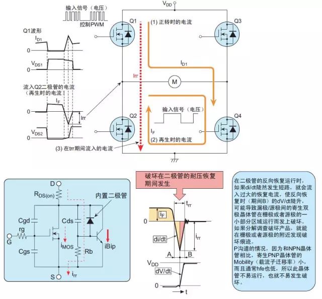 功率MOS管损坏的典型