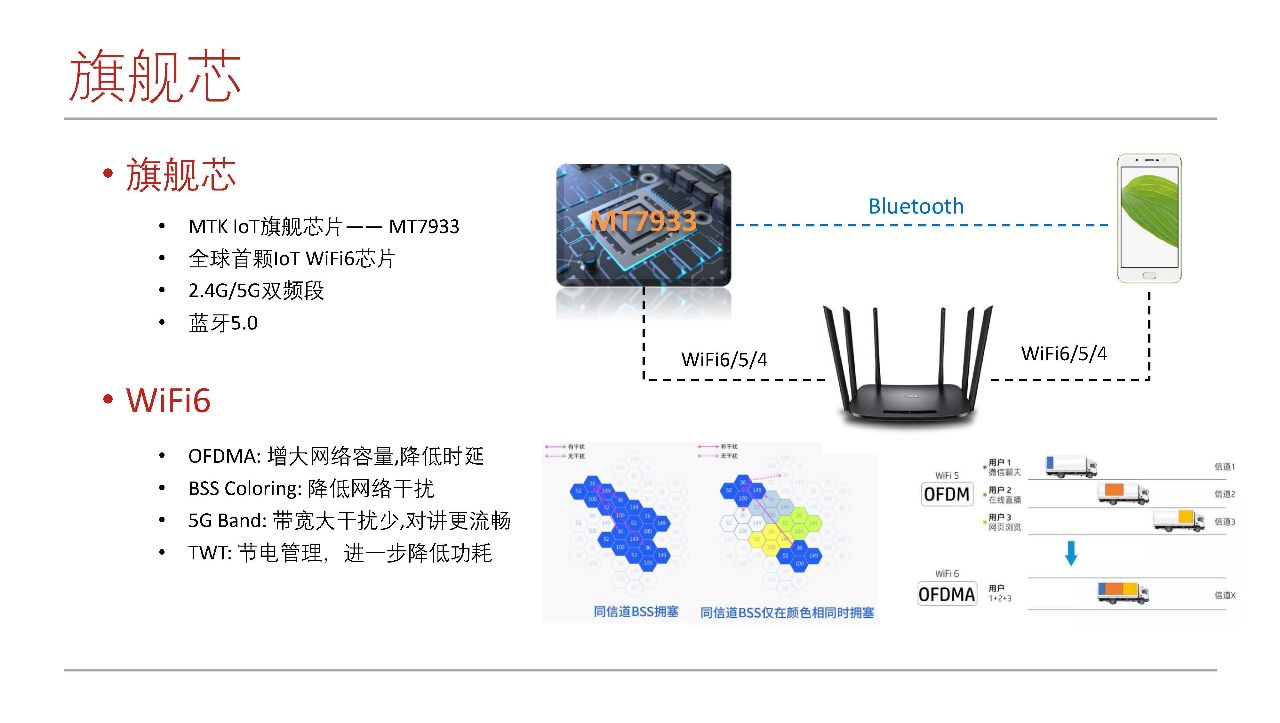 Wi-Fi6 AI 智能门锁方案