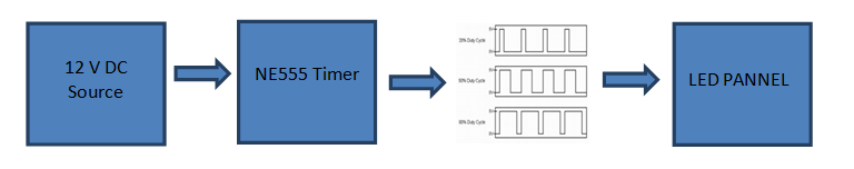 Block Diagram of LED Dimmer