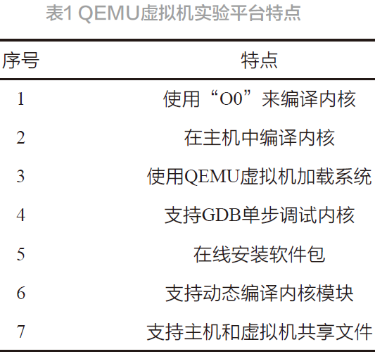 基于QEMU视频监控系统的设计与实现*