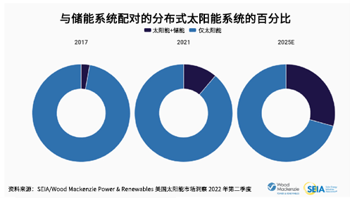 优化住宅太阳能系统能效、可靠性和成本