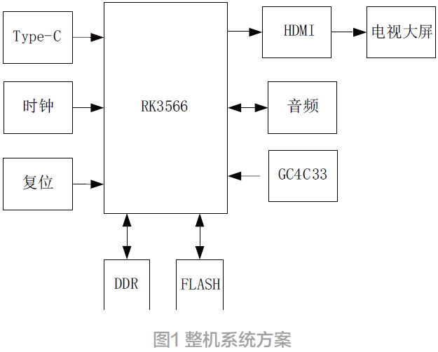 基于RK3566的AI健身摄像头设计与实现