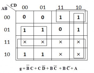 K-map 3