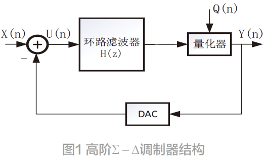 一种高精度离散时间Σ − Δ调制器的设计*