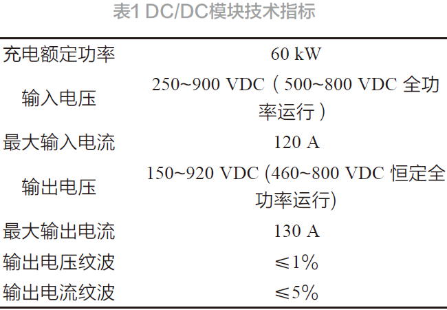 电动汽车用非车载充电桩后级DC模块设计与实现