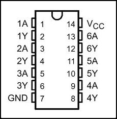 Inverter Pin Configuration