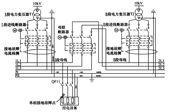 不同的双电源配置方案