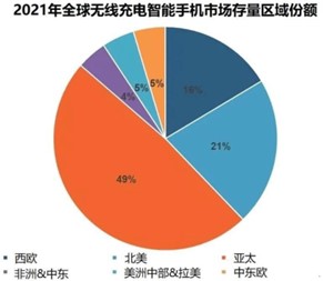 基于Microchip dsPIC33CK 的无线充电发射端参考设计