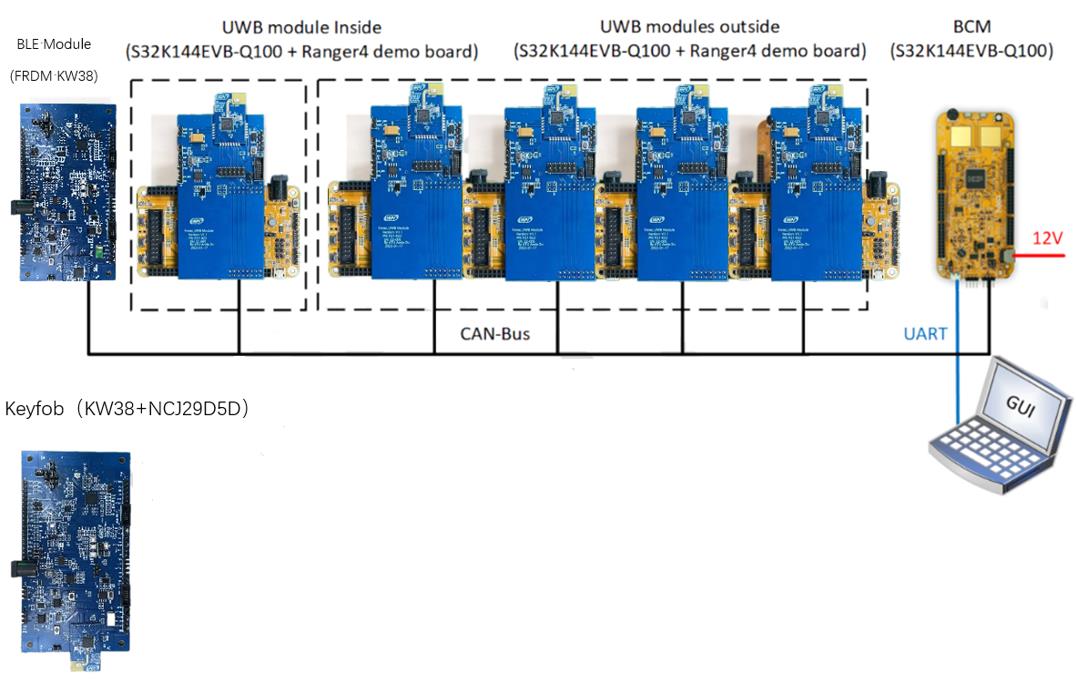 基于 NXP NCJ29D5D 的厘米级定位的汽车数字钥匙方案