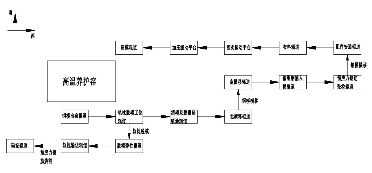 轨枕生产线钢模横移自动控制系统设计