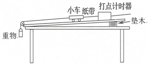 图像处理技术在物理实验中的应用探究*