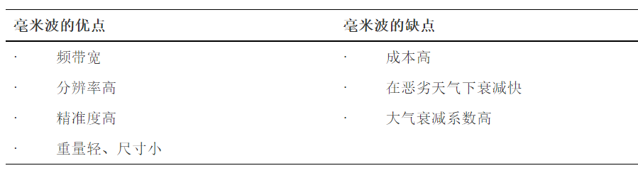 毫米波传感器: 简介、集成与实现