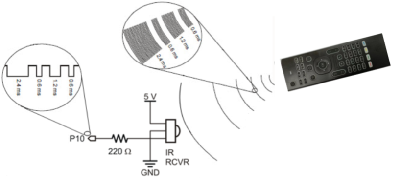 基于Infineon SoC蓝牙CYW20835之智能遥控器方案