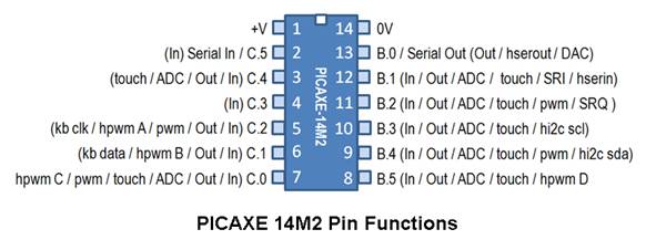 使用 PICAXE 14M2 和步进电机构建红外跟踪器