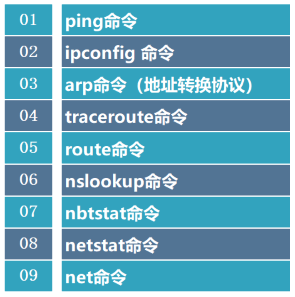 网络常见的9大命令，非常实用！