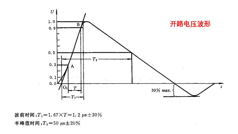 细说Semtech SurgeSwitch保护器件