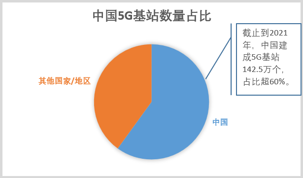 从5G到6G，为什么天线系统规模越来越大？