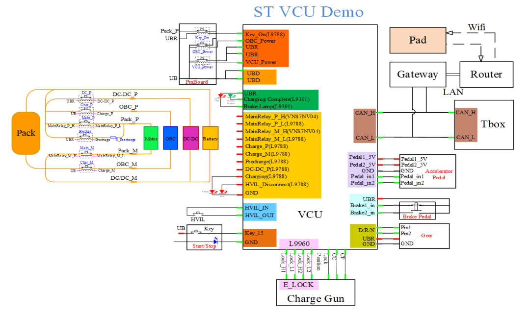 【DEMO】ST VCU 整车控制器演示