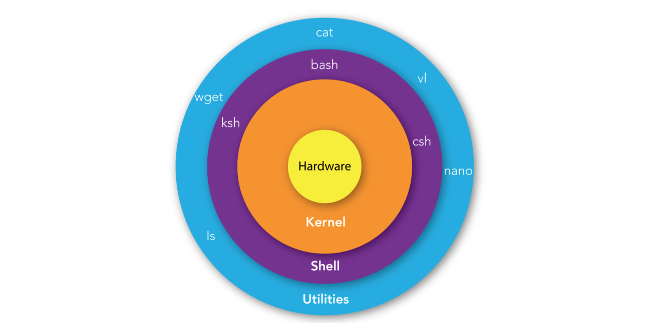 40个简单但有效的LinuxShell脚本示例