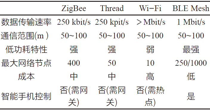 基于微能量采集技术的无源物联网研究与应用